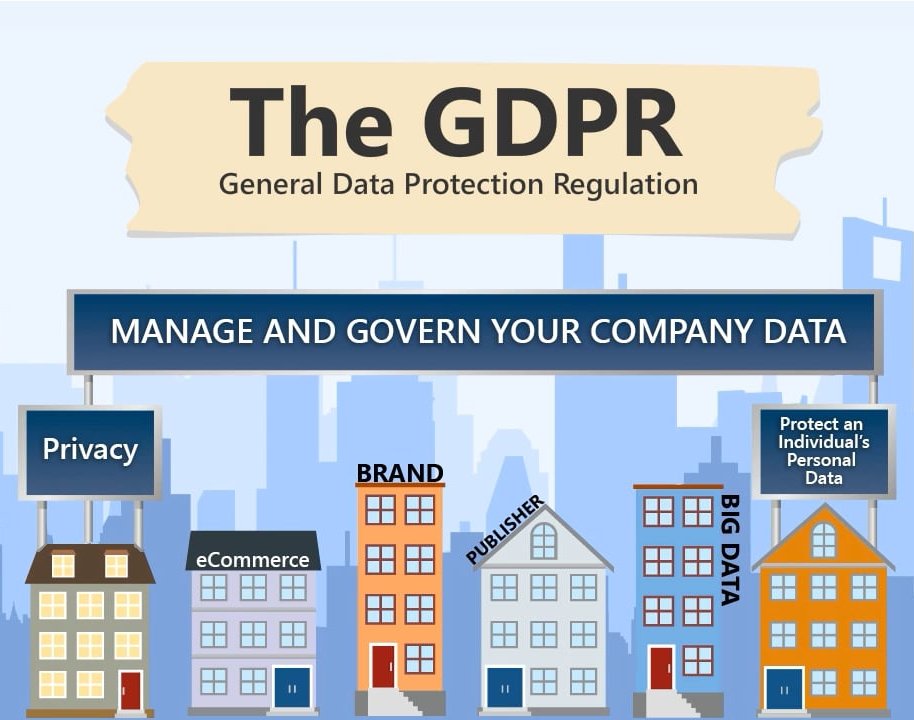 GDPR Consulting And Implementation - The General Data Protection Regulation (GDPR) and the ePrivacy Directive (ePR) affect how you as a website owner may use cookies and online tracking of visitors from the EU. Mushbloom will help you to become and stay compliant in less than 7 days.